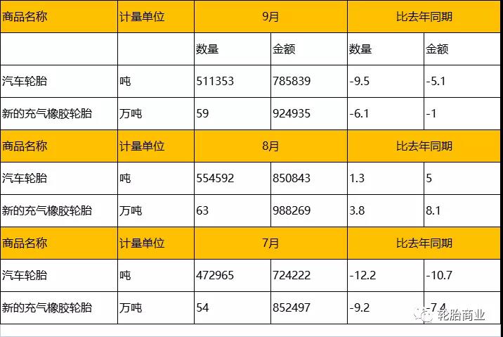 海關總署數據顯示