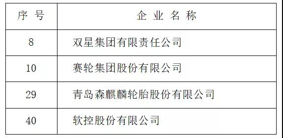 2021青島制造業企業100強公示名單（輪胎行業）