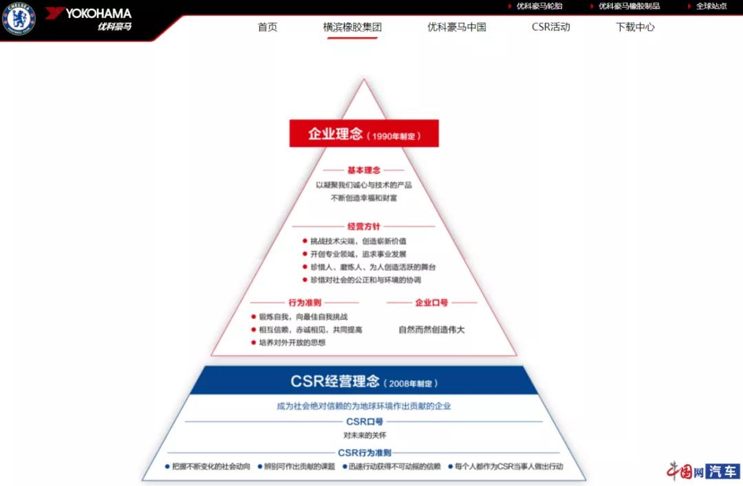 優科豪馬輪胎