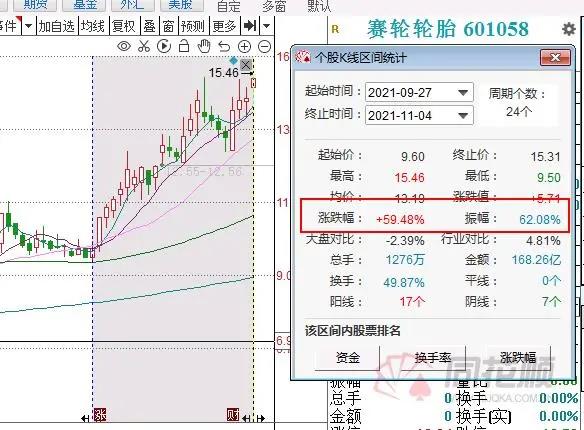 輪胎市場迎來漲價(jià)潮
