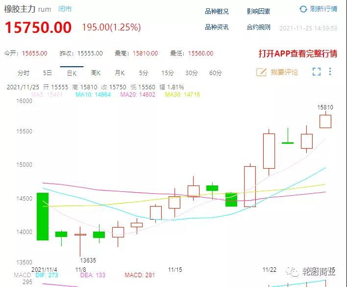 　原材料價格繼續上漲