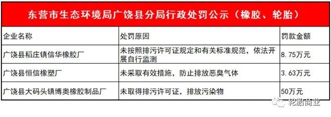 因環保多家企業被處罰