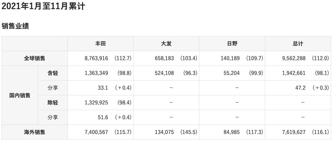 銷售業績
