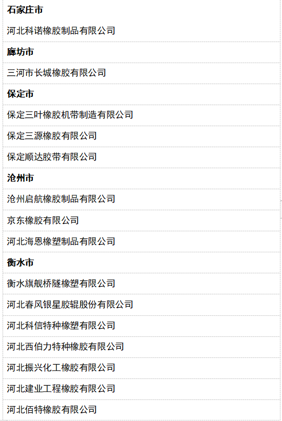 2022年第一批省級“專精特新”中小企業公示名單(橡膠行業) 2022年第一批省級“專精特新”中小企業公示名單(橡膠行業)