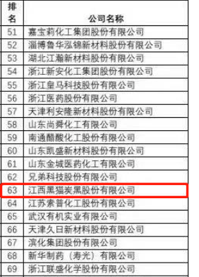 黑貓股份榮獲“2021中國精細(xì)化工百強”稱號