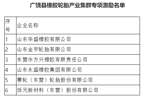 6家輪胎、炭黑企業，列入政府激勵名單