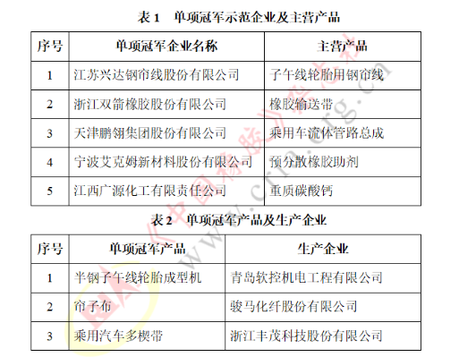 1668071714193635.png 國家級單項冠軍,涵蓋這些橡企!